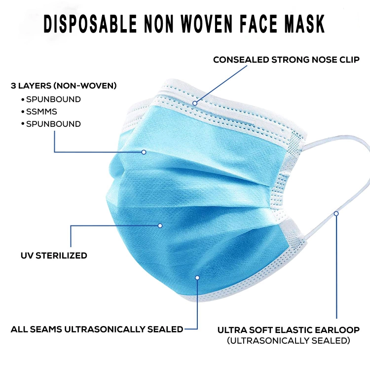 Wholesale FDA Certified ASTM Level 3 Disposable Hospital Masks Non-Woven Protective Dental Facial Dust Medical Surgical Face Mask for Hospital Use